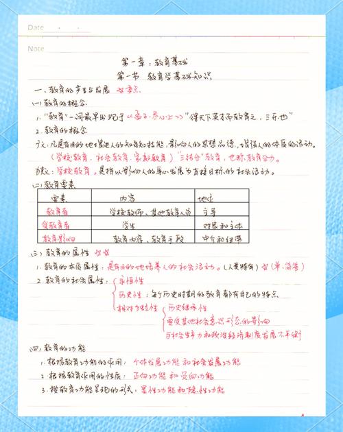 笔试小技巧,笔试的技巧-图3 笔试小技巧,笔试的技巧-图3