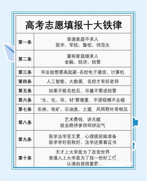 大学填报志愿有哪些实用技巧？-图1