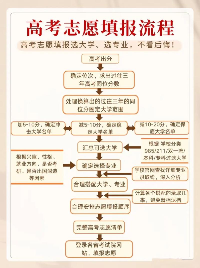 大学填报志愿有哪些实用技巧？-图2