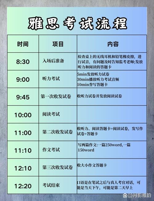 雅思 技巧，雅思技巧-图1