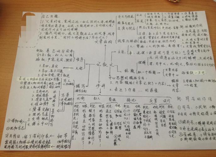 记叙的几个技巧，记叙的几个技巧是什么-图3