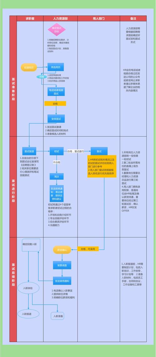 面试文员技巧视频,如何高效掌握核心要点?-图3 面试文员技巧视频,如何高效掌握核心要点?-图3