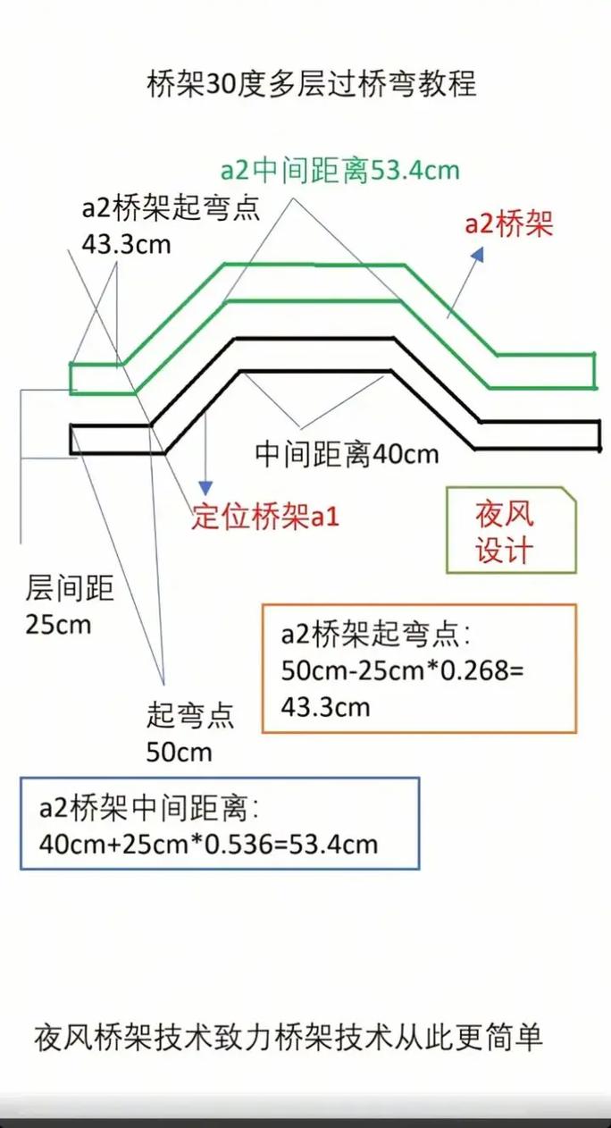 打点做桥技巧有哪些关键步骤?-图2 打点做桥技巧有哪些关键步骤?-图2
