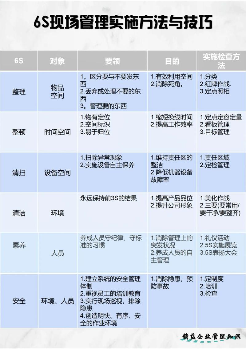 商场现场管理有哪些实用技巧?-图1 商场现场管理有哪些实用技巧?-图1