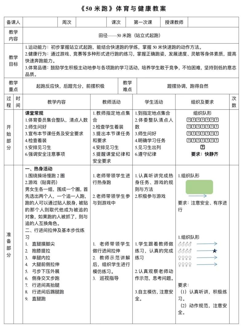 体育备课教案 技巧，体育备课教案 技巧和方法-图1