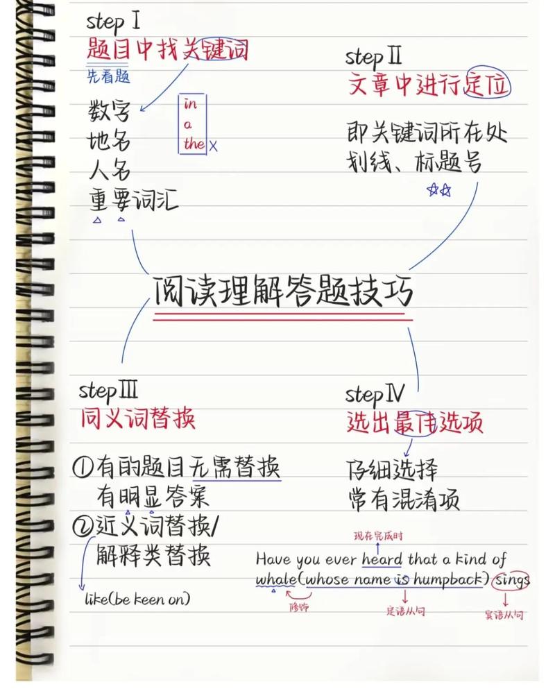 英语略读技巧联系-图1