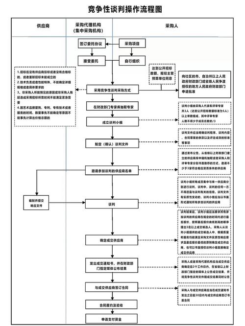 设计招标谈判技巧有哪些？-图1