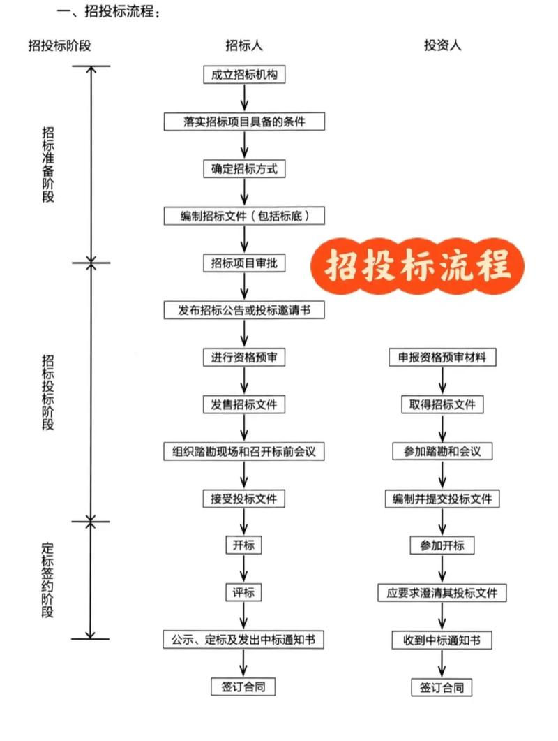 设计招标谈判技巧有哪些？-图2