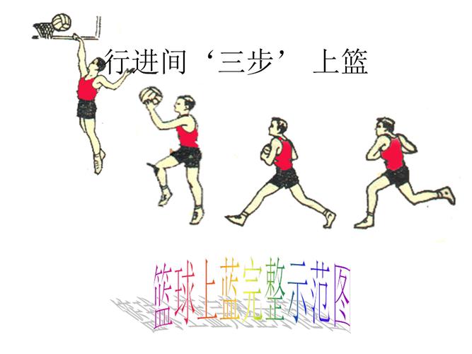 如何掌握篮球上篮技巧？-图3