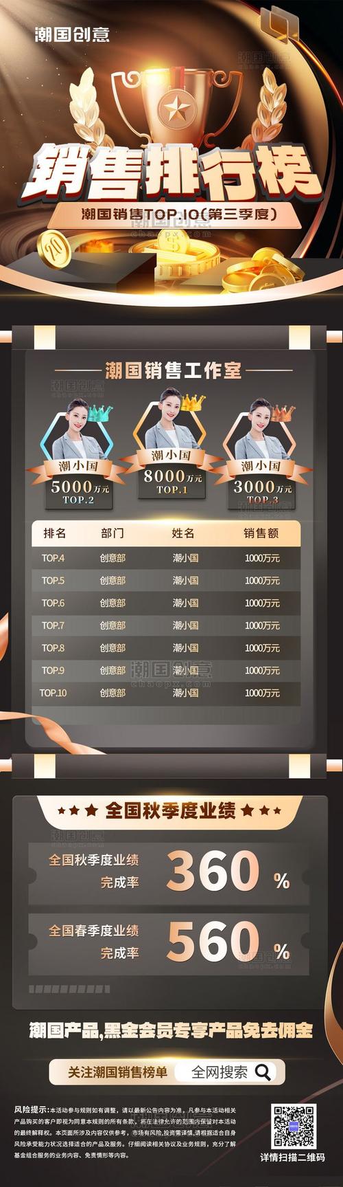 创意榜，创意榜单-图2