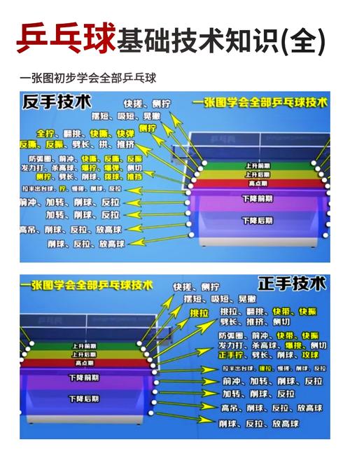 乒乓球推挡技巧，乒乓球推挡技巧口诀-图2