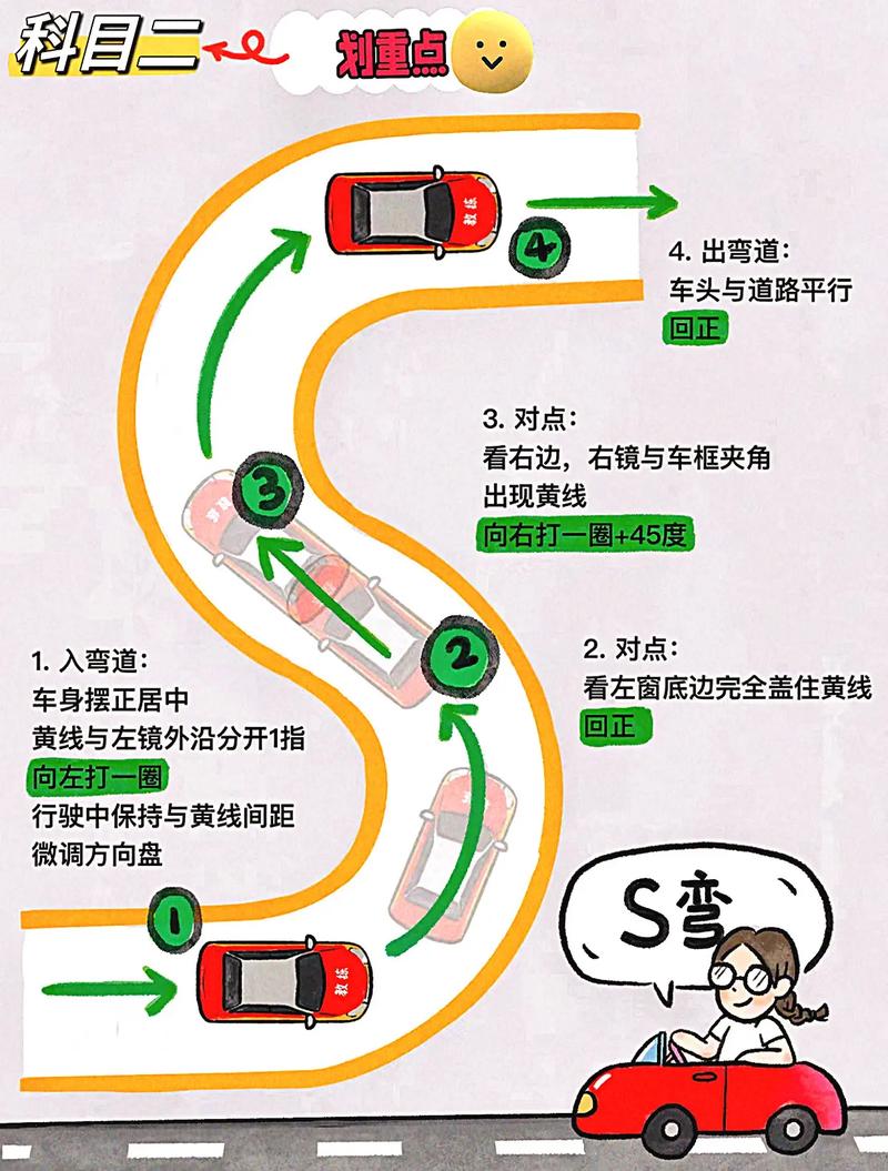 科目2s弯道技巧图解，科目2s弯道技巧视频-图1