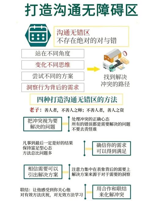 沟通技巧和心理，沟通技巧和心理咨询技巧-图2