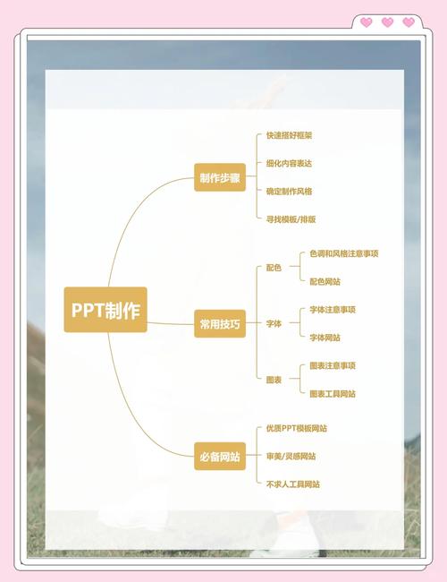 PPT动画制作有哪些实用小技巧？-图3