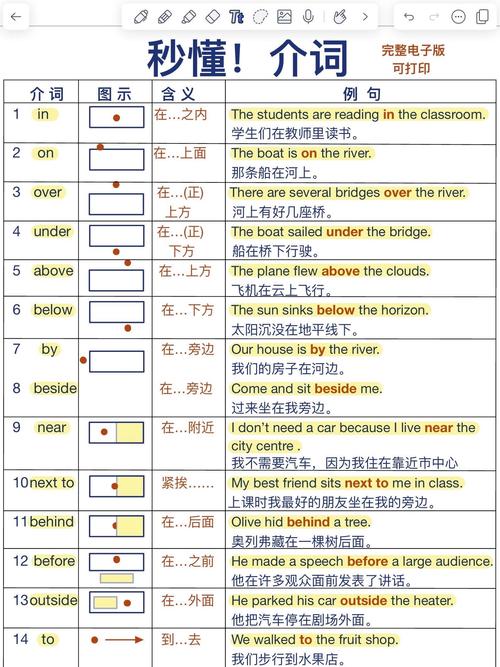 英语介词技巧-图3