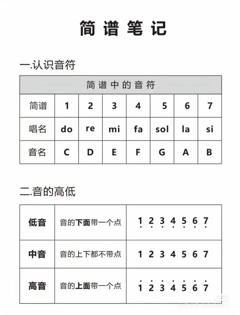 高考乐理记忆技巧有哪些？-图2