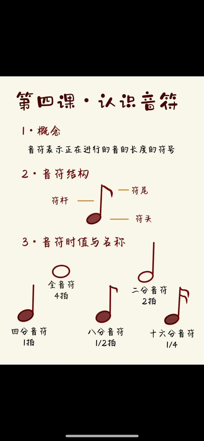 高考乐理记忆技巧有哪些？-图1