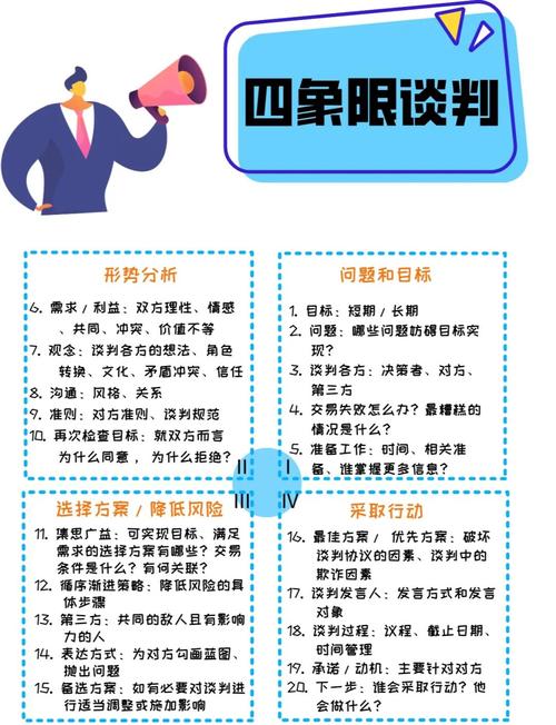 商务谈判策略与技巧有哪些？-图1