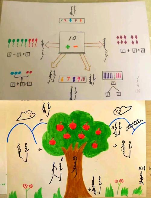 儿童创意思维导图，如何激发无限想象？-图1