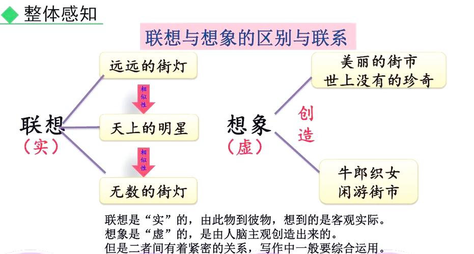 作文技巧联想怎么写？-图1