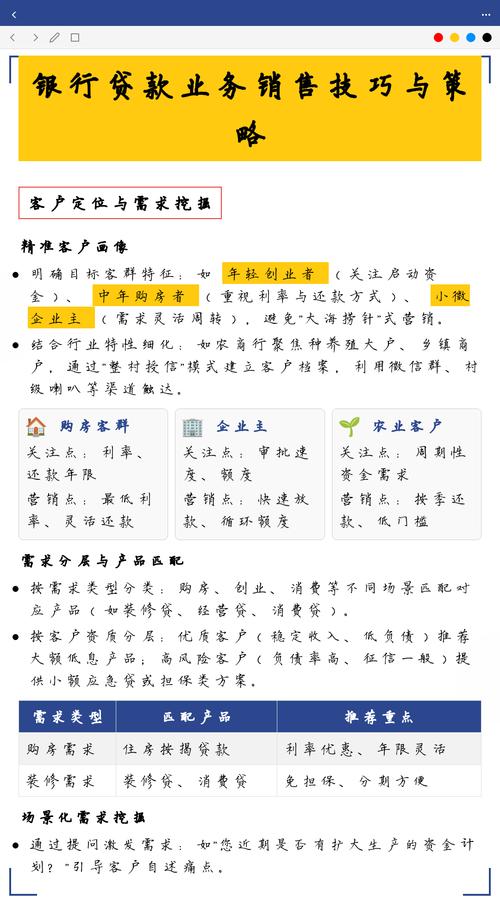 贷款销售技巧如何提升？-图1