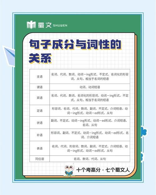 同义句转换技巧，同义句转换技巧词与词-图3