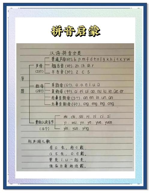 汉语拼音发音技巧全套教材怎么学？-图2