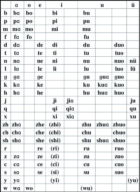 汉语拼音发音技巧全套教材怎么学？-图3