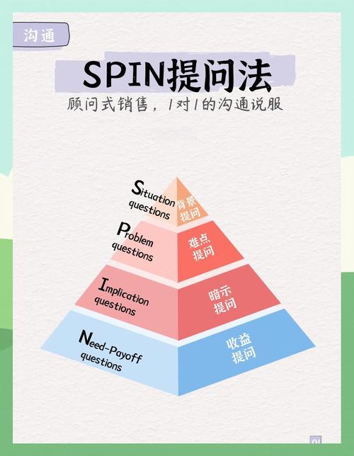 导答的技巧-图1