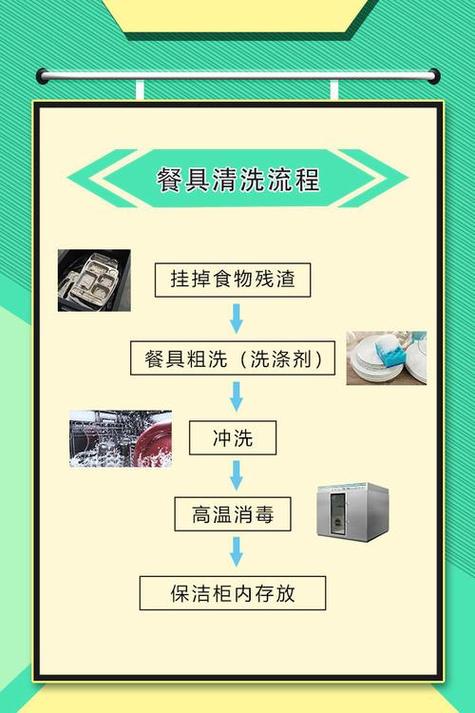 洗碗盆技巧，洗碗盆怎么清洗-图2