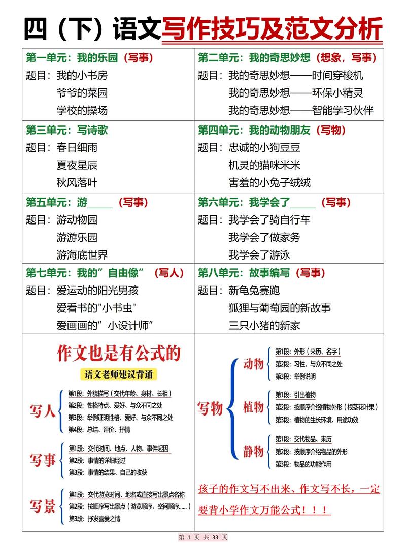 语文写作技巧有哪些？-图2