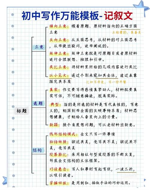 考场作文应变技巧，考场作文应变技巧有哪些-图2