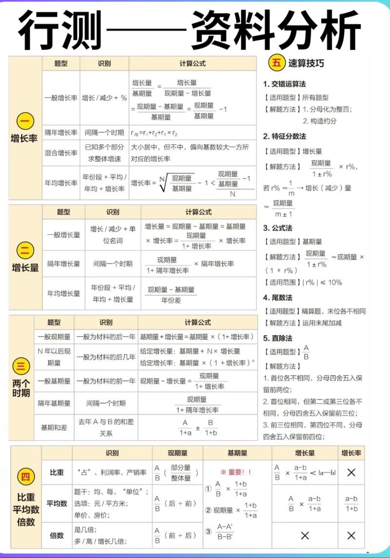 行测资料分析技巧-图2