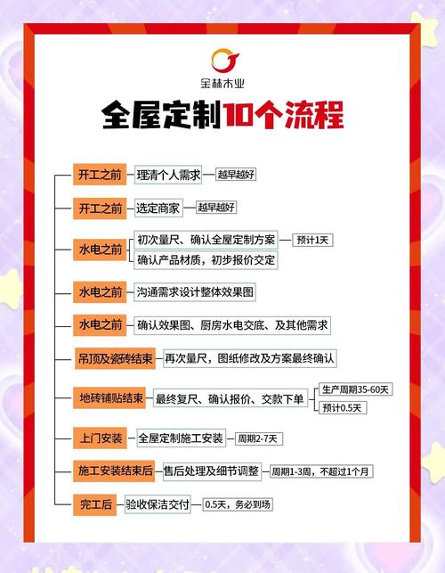 家具接单有哪些实用技巧？-图1