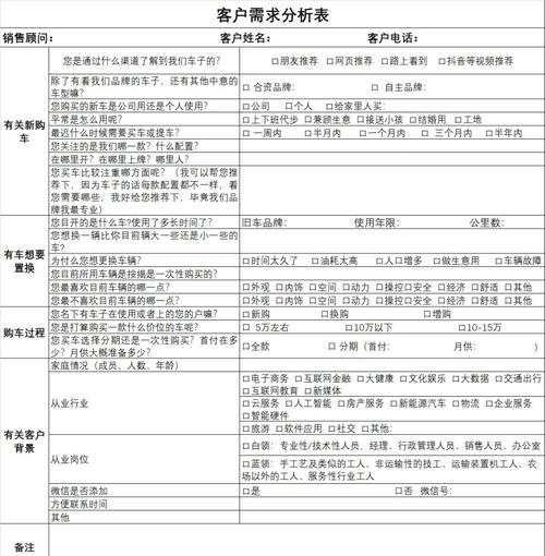 门市顾问销售技巧有哪些关键点？-图3