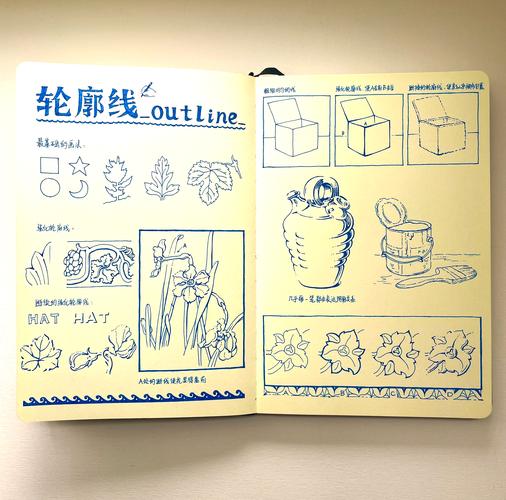 轮廓描绘技巧-图1