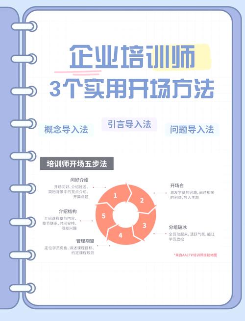 政策培训 技巧-图1