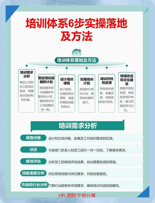 政策培训 技巧-图2