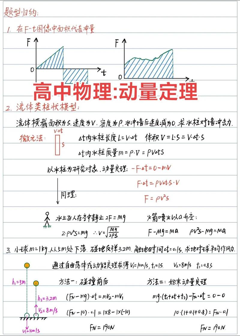 动量题技巧-图3