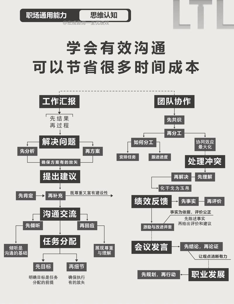 售后服务工作沟通技巧-图3