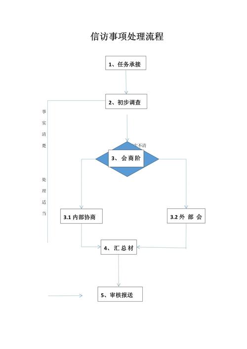 老信访户 技巧,老信访户处理-图1 老信访户 技巧,老信访户处理-图1