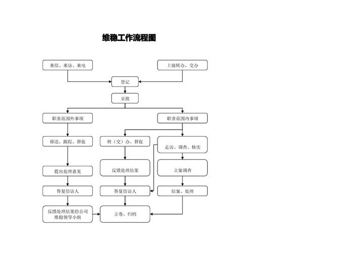 老信访户 技巧，老信访户处理-图2