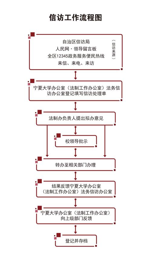 老信访户 技巧,老信访户处理-图3 老信访户 技巧,老信访户处理-图3