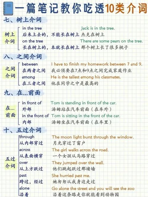 高考英语填词介词技巧，高考英语填词介词技巧总结-图1