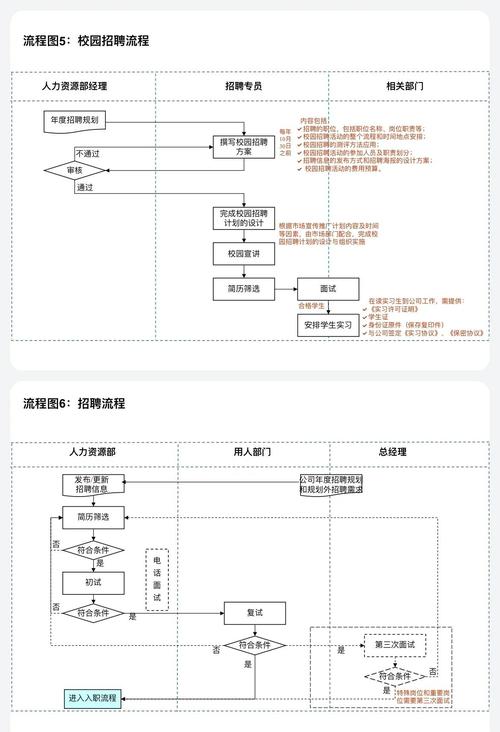 公司招聘技巧和方法有哪些？-图1