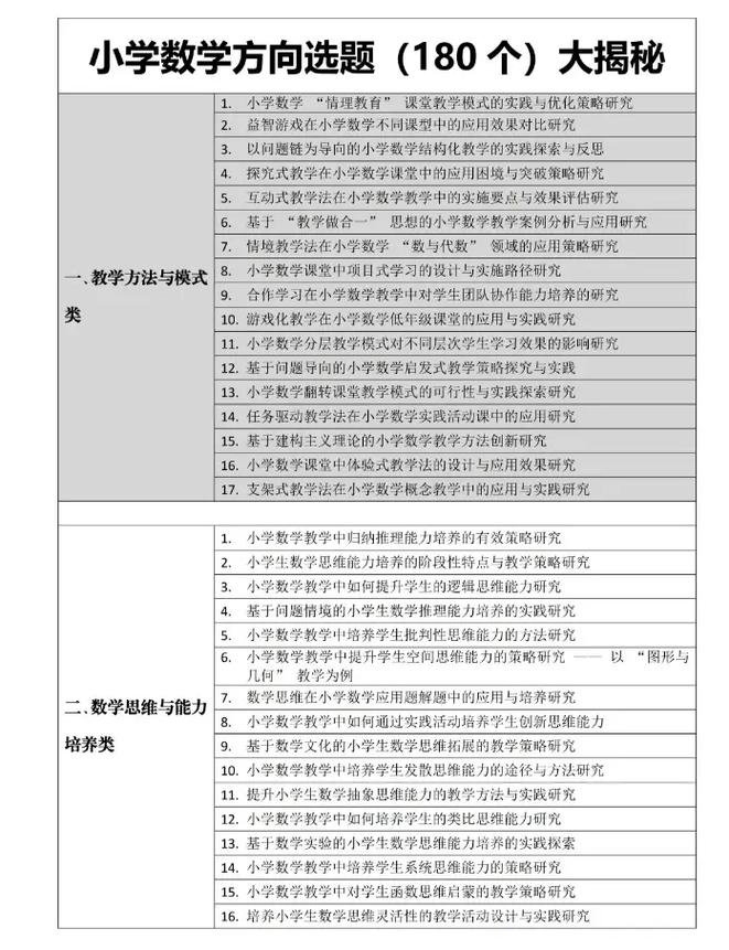 小学课题选题有哪些实用技巧？-图3
