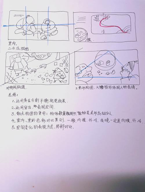 少儿美术构图技巧有哪些？-图2