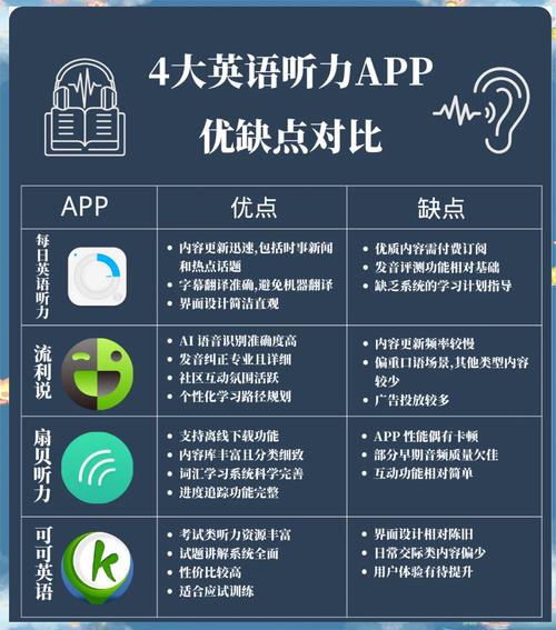 英语听力技巧总结,免费英语跟读软件-图2 英语听力技巧总结,免费英语跟读软件-图2