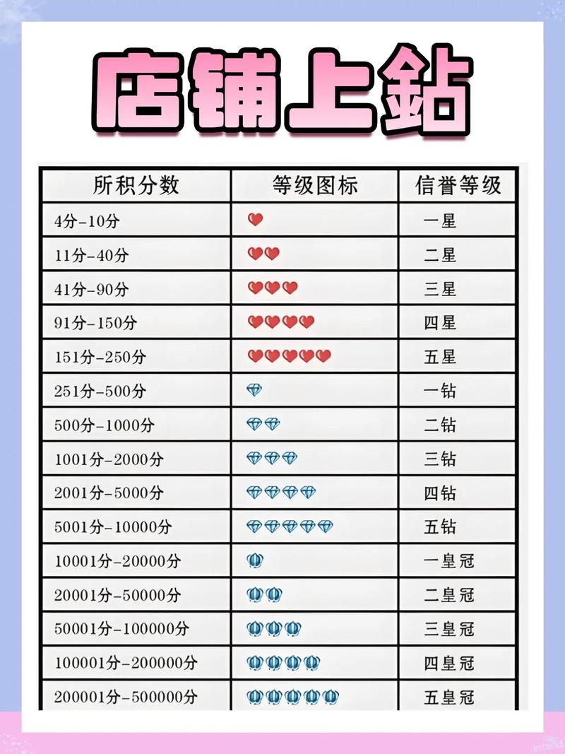 钻展创意等级如何划分？-图1