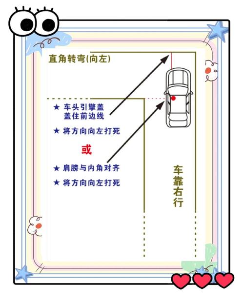 科目二转弯看点位置怎么找?-图1 科目二转弯看点位置怎么找?-图1